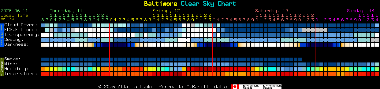 Current forecast for Baltimore Clear Sky Chart