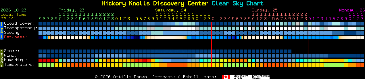 Current forecast for Hickory Knolls Discovery Center Clear Sky Chart