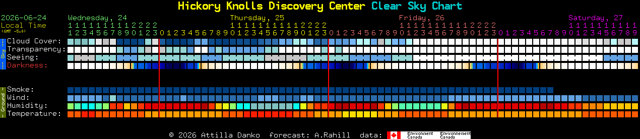 Current forecast for Hickory Knolls Discovery Center Clear Sky Chart
