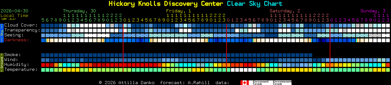 Current forecast for Hickory Knolls Discovery Center Clear Sky Chart