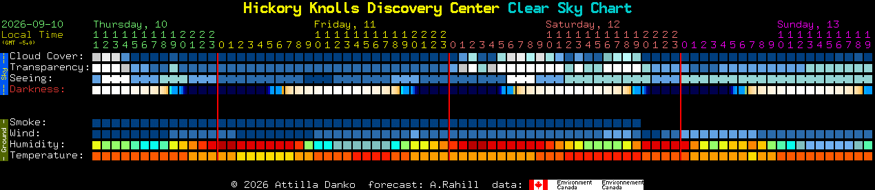 Current forecast for Hickory Knolls Discovery Center Clear Sky Chart