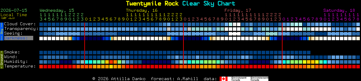 Current forecast for Twentymile Rock Clear Sky Chart