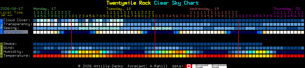 Current forecast for Twentymile Rock Clear Sky Chart