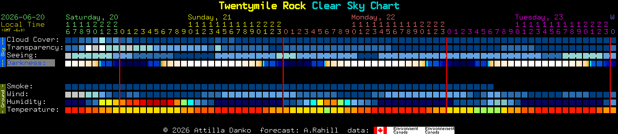 Current forecast for Twentymile Rock Clear Sky Chart
