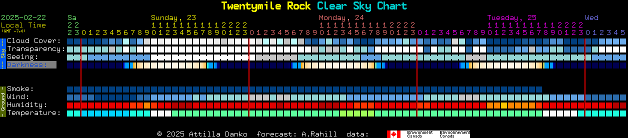 Current forecast for Twentymile Rock Clear Sky Chart