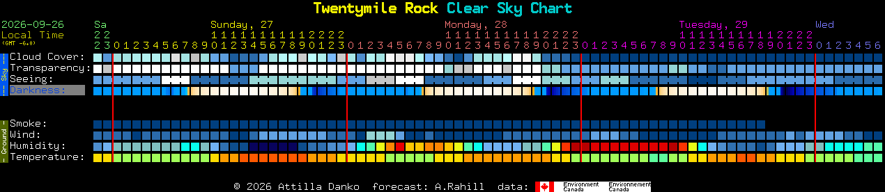 Current forecast for Twentymile Rock Clear Sky Chart