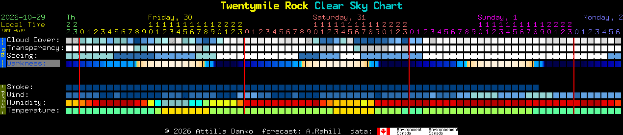 Current forecast for Twentymile Rock Clear Sky Chart