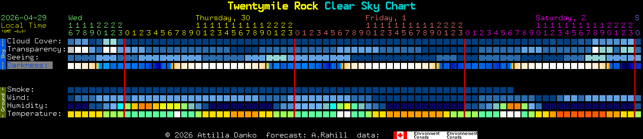 Current forecast for Twentymile Rock Clear Sky Chart