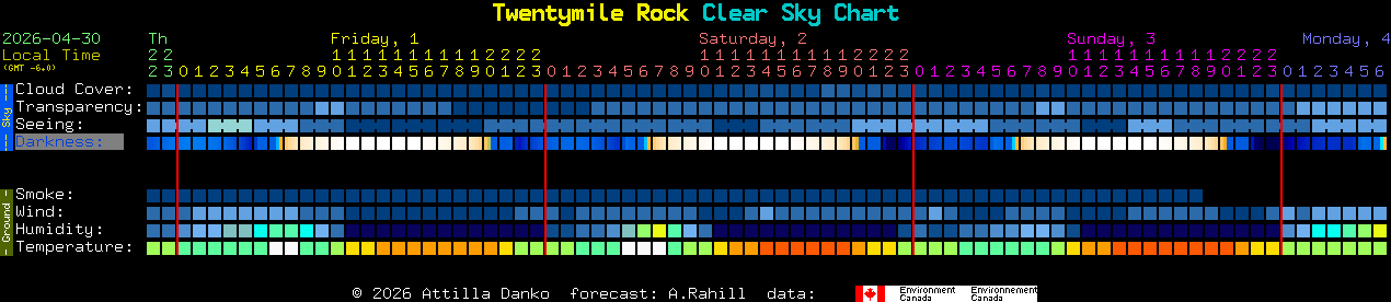 Current forecast for Twentymile Rock Clear Sky Chart