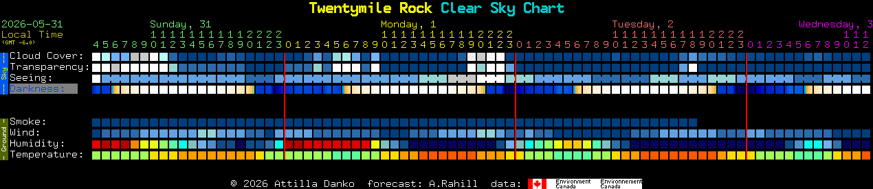 Current forecast for Twentymile Rock Clear Sky Chart