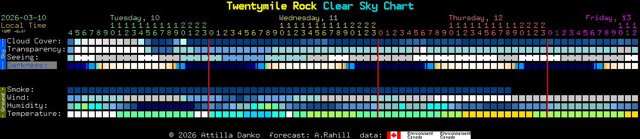 Current forecast for Twentymile Rock Clear Sky Chart