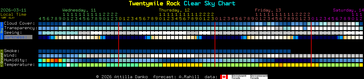 Current forecast for Twentymile Rock Clear Sky Chart
