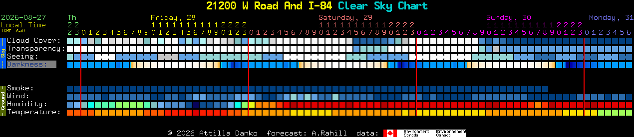 Current forecast for 21200 W Road And I-84 Clear Sky Chart