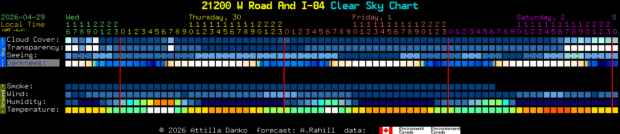 Current forecast for 21200 W Road And I-84 Clear Sky Chart