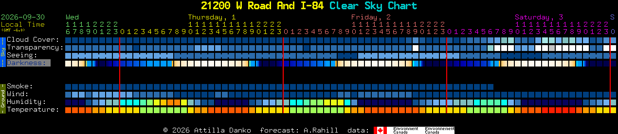 Current forecast for 21200 W Road And I-84 Clear Sky Chart