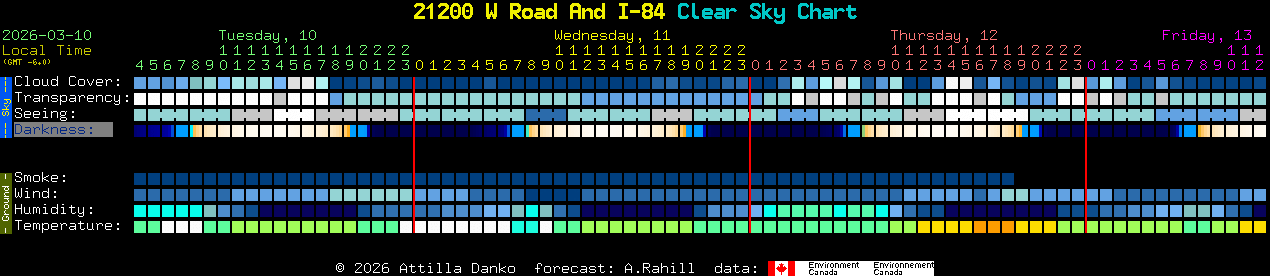 Current forecast for 21200 W Road And I-84 Clear Sky Chart
