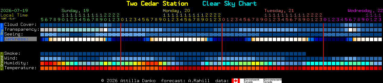 Current forecast for Two Cedar Station Clear Sky Chart