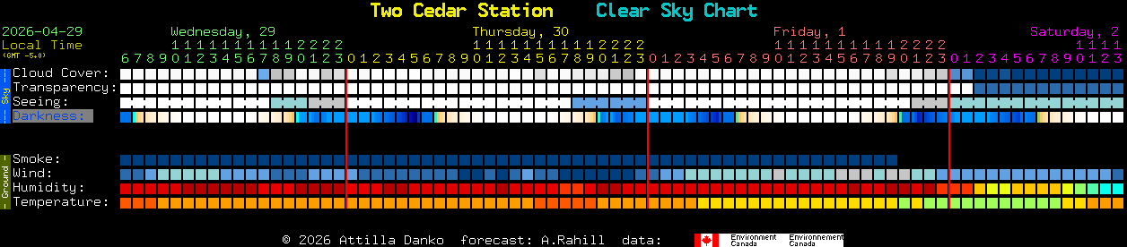 Current forecast for Two Cedar Station Clear Sky Chart