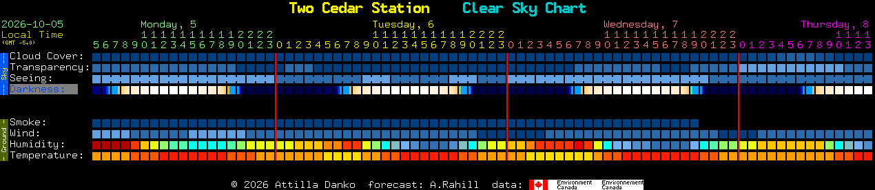 Current forecast for Two Cedar Station Clear Sky Chart