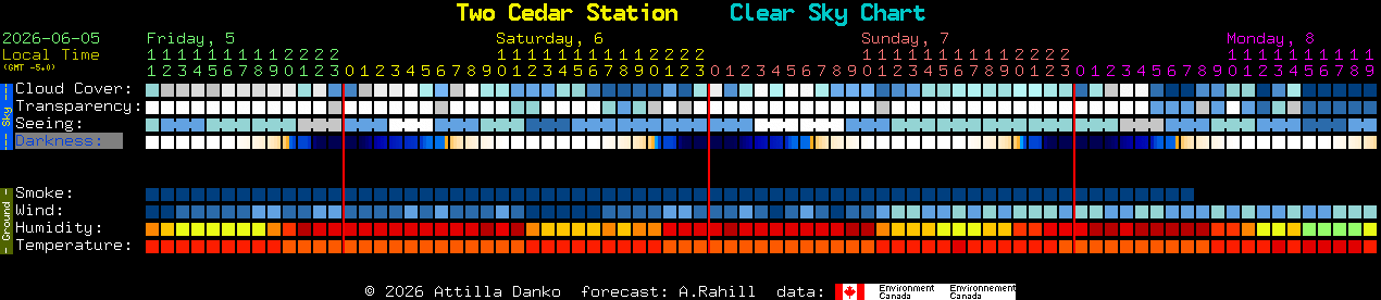 Current forecast for Two Cedar Station Clear Sky Chart