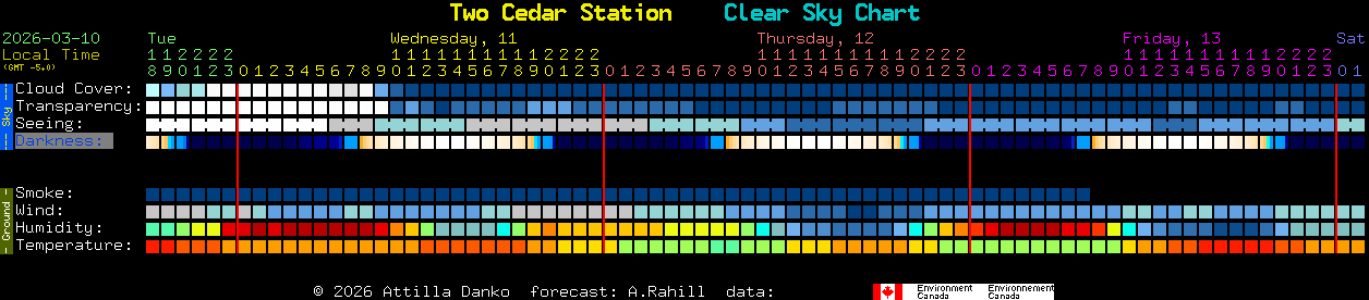 Current forecast for Two Cedar Station Clear Sky Chart