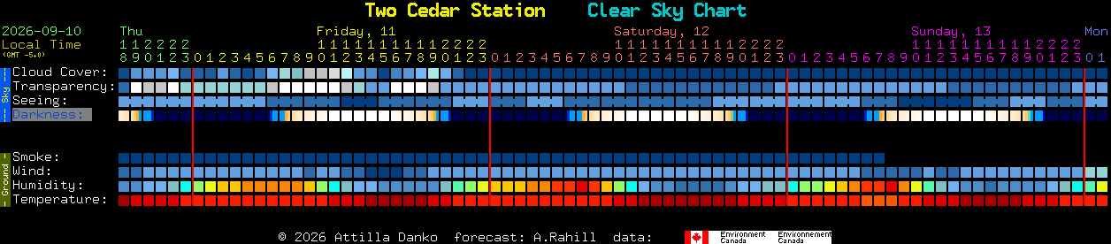Current forecast for Two Cedar Station Clear Sky Chart