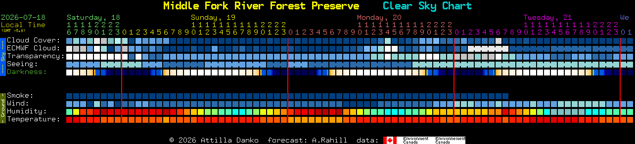 Current forecast for Middle Fork River Forest Preserve Clear Sky Chart