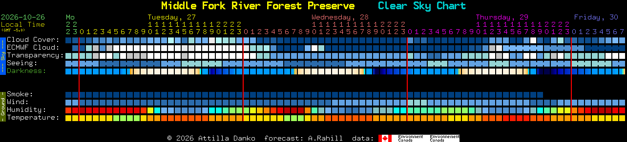 Current forecast for Middle Fork River Forest Preserve Clear Sky Chart