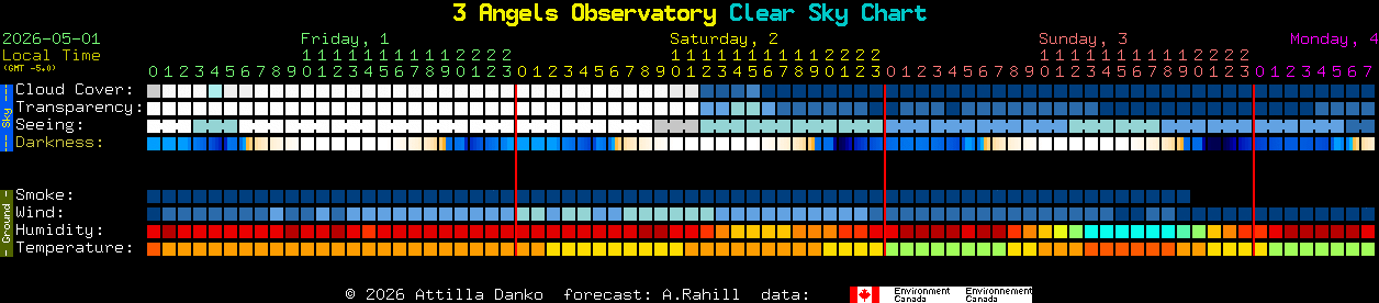 Current forecast for 3 Angels Observatory Clear Sky Chart