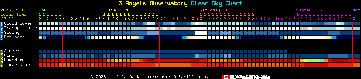 Current forecast for 3 Angels Observatory Clear Sky Chart