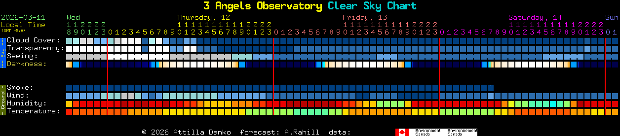 Current forecast for 3 Angels Observatory Clear Sky Chart