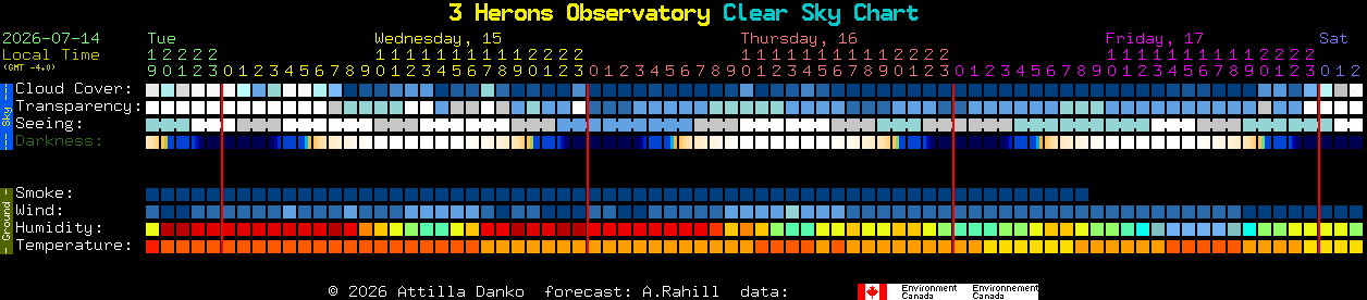 Current forecast for 3 Herons Observatory Clear Sky Chart