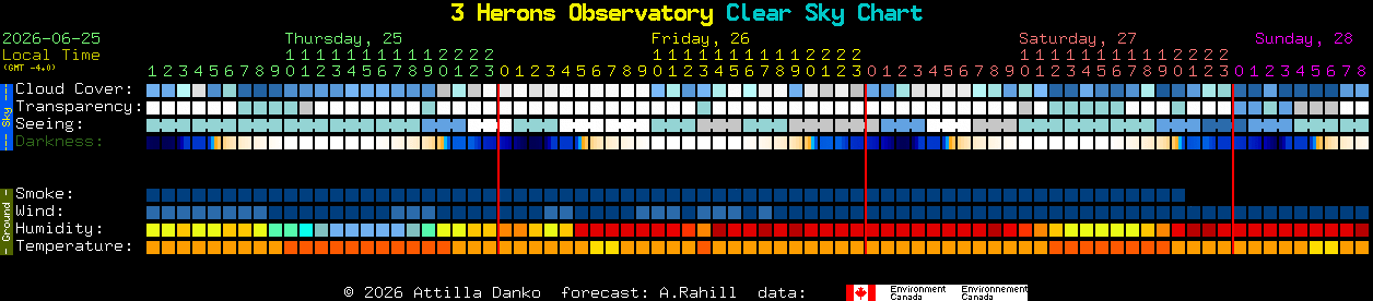 Current forecast for 3 Herons Observatory Clear Sky Chart