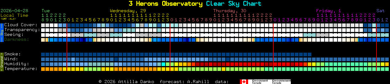 Current forecast for 3 Herons Observatory Clear Sky Chart