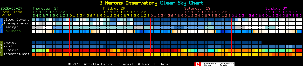 Current forecast for 3 Herons Observatory Clear Sky Chart