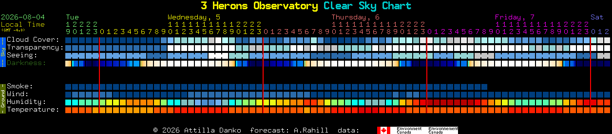 Current forecast for 3 Herons Observatory Clear Sky Chart