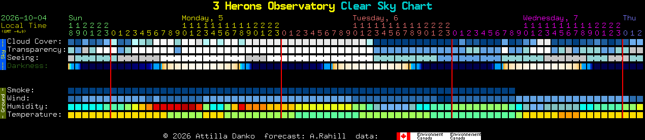 Current forecast for 3 Herons Observatory Clear Sky Chart