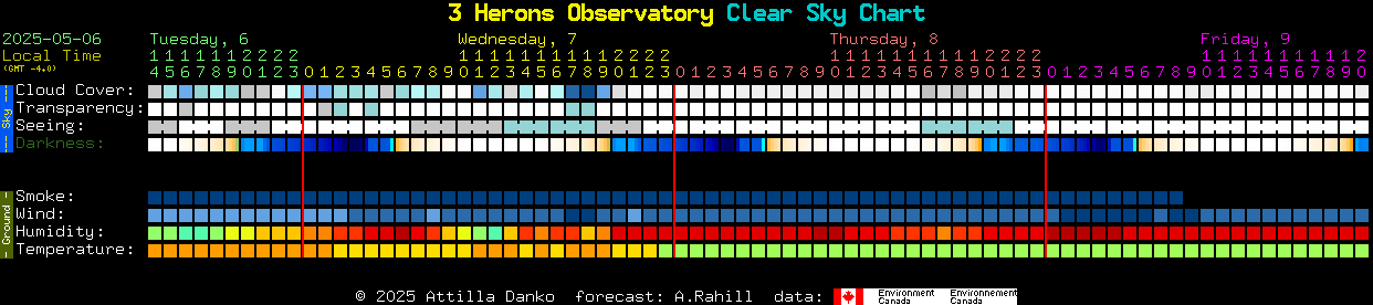Current forecast for 3 Herons Observatory Clear Sky Chart
