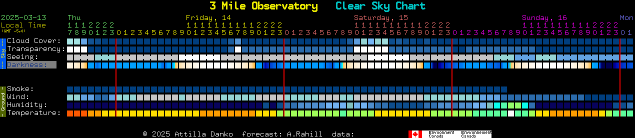 Current forecast for 3 Mile Observatory Clear Sky Chart