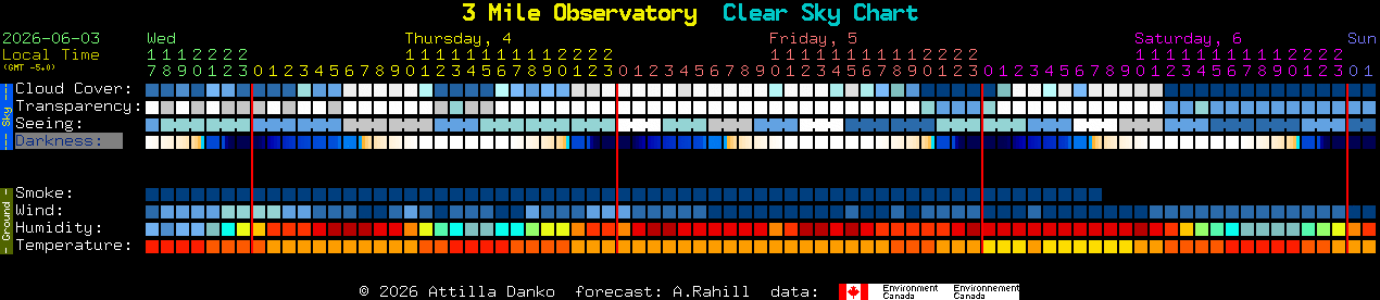 Current forecast for 3 Mile Observatory Clear Sky Chart