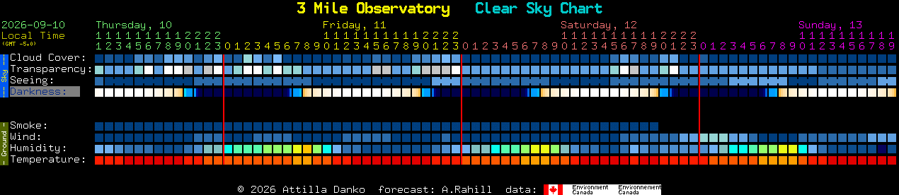 Current forecast for 3 Mile Observatory Clear Sky Chart