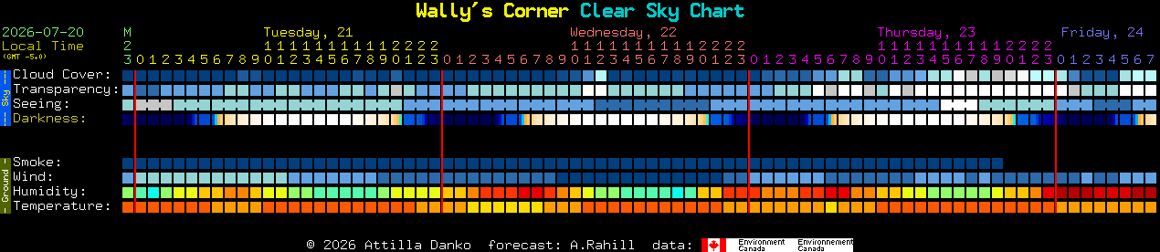 Current forecast for Wally's Corner Clear Sky Chart