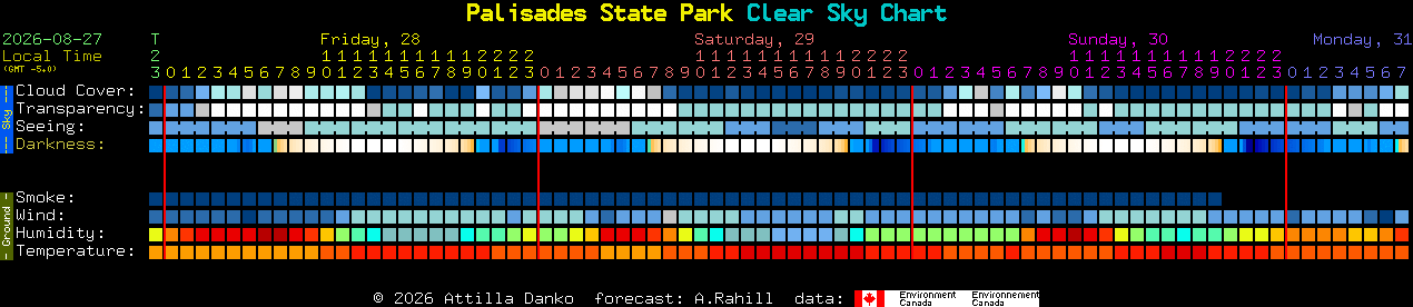 Current forecast for Palisades State Park Clear Sky Chart