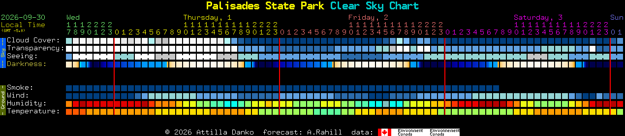 Current forecast for Palisades State Park Clear Sky Chart
