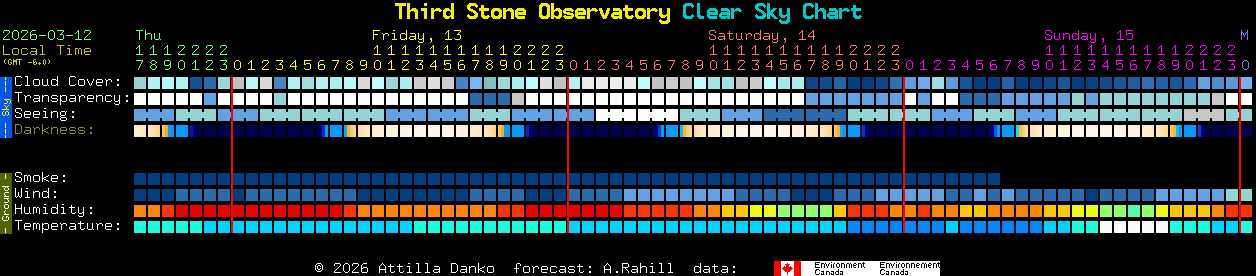 Current forecast for Third Stone Observatory Clear Sky Chart