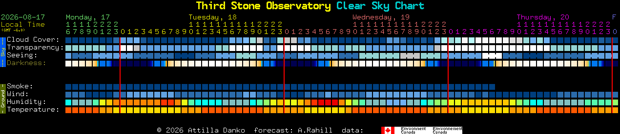 Current forecast for Third Stone Observatory Clear Sky Chart