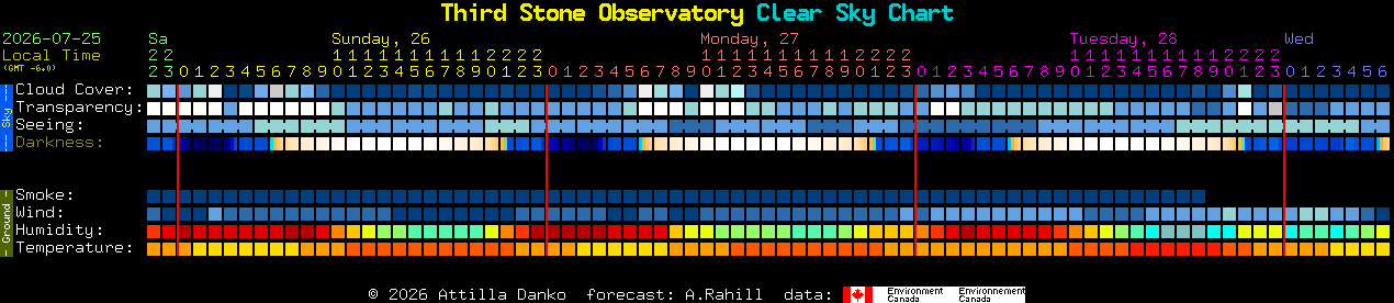 Current forecast for Third Stone Observatory Clear Sky Chart