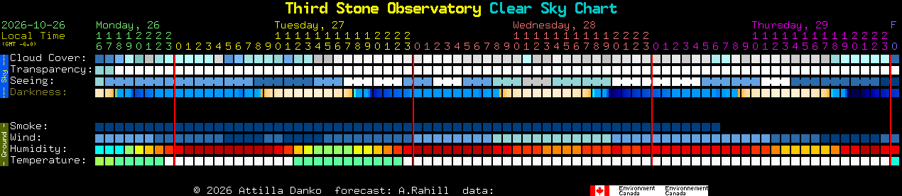 Current forecast for Third Stone Observatory Clear Sky Chart