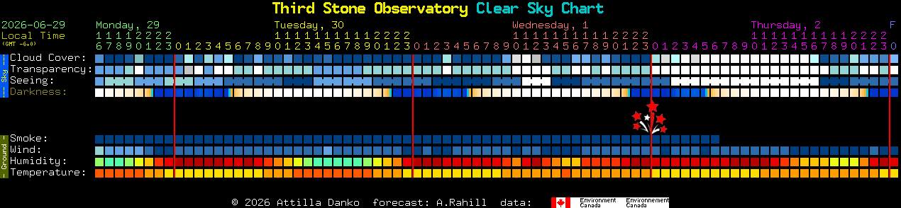 Current forecast for Third Stone Observatory Clear Sky Chart