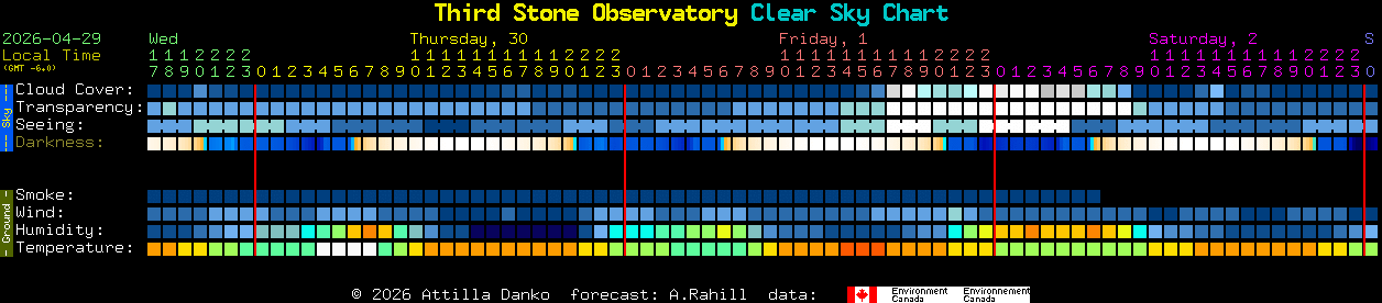 Current forecast for Third Stone Observatory Clear Sky Chart